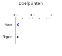 Doelpunten FC Savio