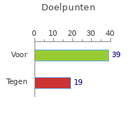 Doelpunten