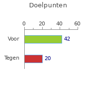 Doelpunten