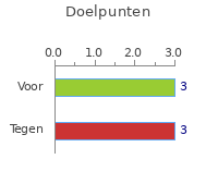 Doelpunten FC Savio