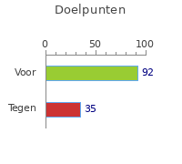 Doelpunten