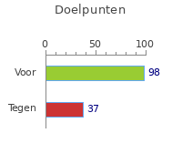 Doelpunten
