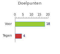 Doelpunten