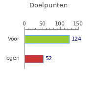 Doelpunten