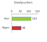 Doelpunten