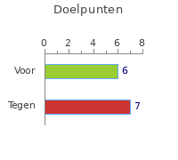 Doelpunten