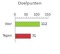 Doelpunten