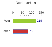Doelpunten