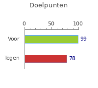 Doelpunten