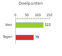 Doelpunten