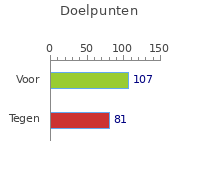 Doelpunten