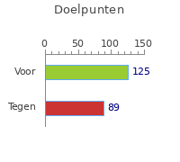 Doelpunten