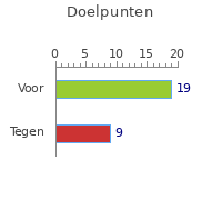 Doelpunten