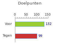 Doelpunten