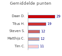 Wedstrijden