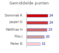 Wedstrijden