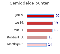 Wedstrijden