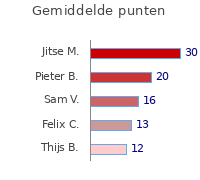 Wedstrijden