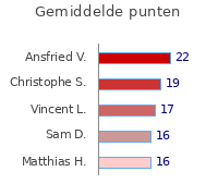 Wedstrijden