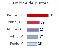 Wedstrijden