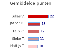 Wedstrijden