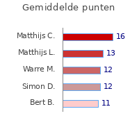 Wedstrijden